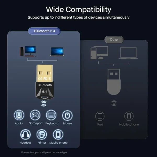 USB Bluetooth Adapter for Pc Bluetooth 5.4/ 5.3/ 5.1/ 5.0 Dongle 6
