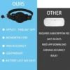2 Kinds of Multifunctional Pet Smart GPS Trackers 6