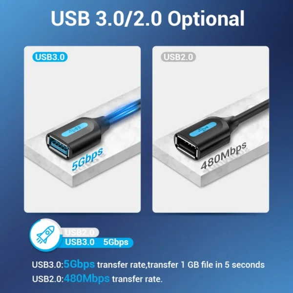 Vention USB 3.0 Extension Cable USB 3.0 2.0 Cable Extender Data Cord 6